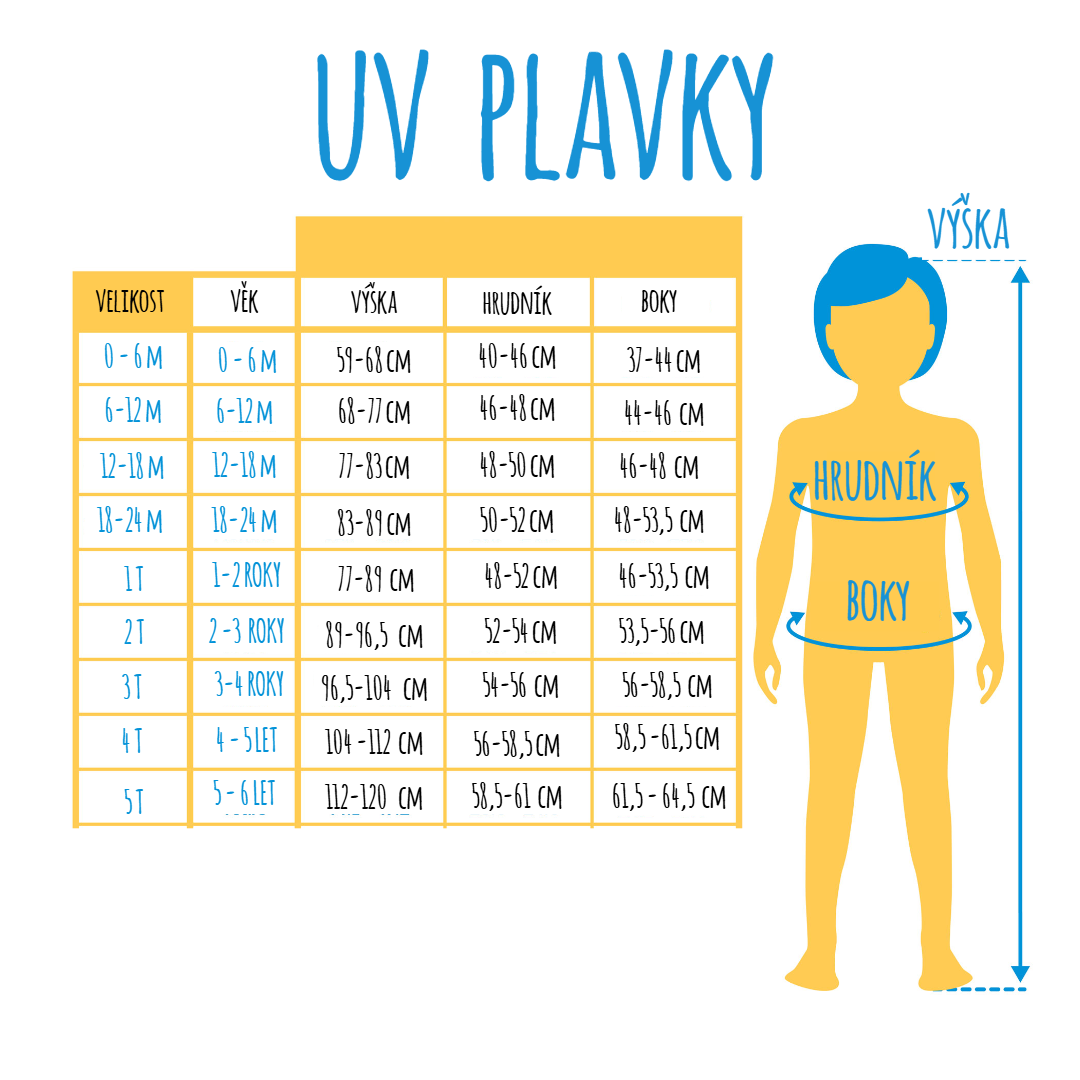 Tabulka plavky